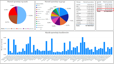 Prezentacja Danych W Power BI Tooltips Krok Po Kroku Prezentacja Danych W Power BI Tooltips Krok Po Kroku